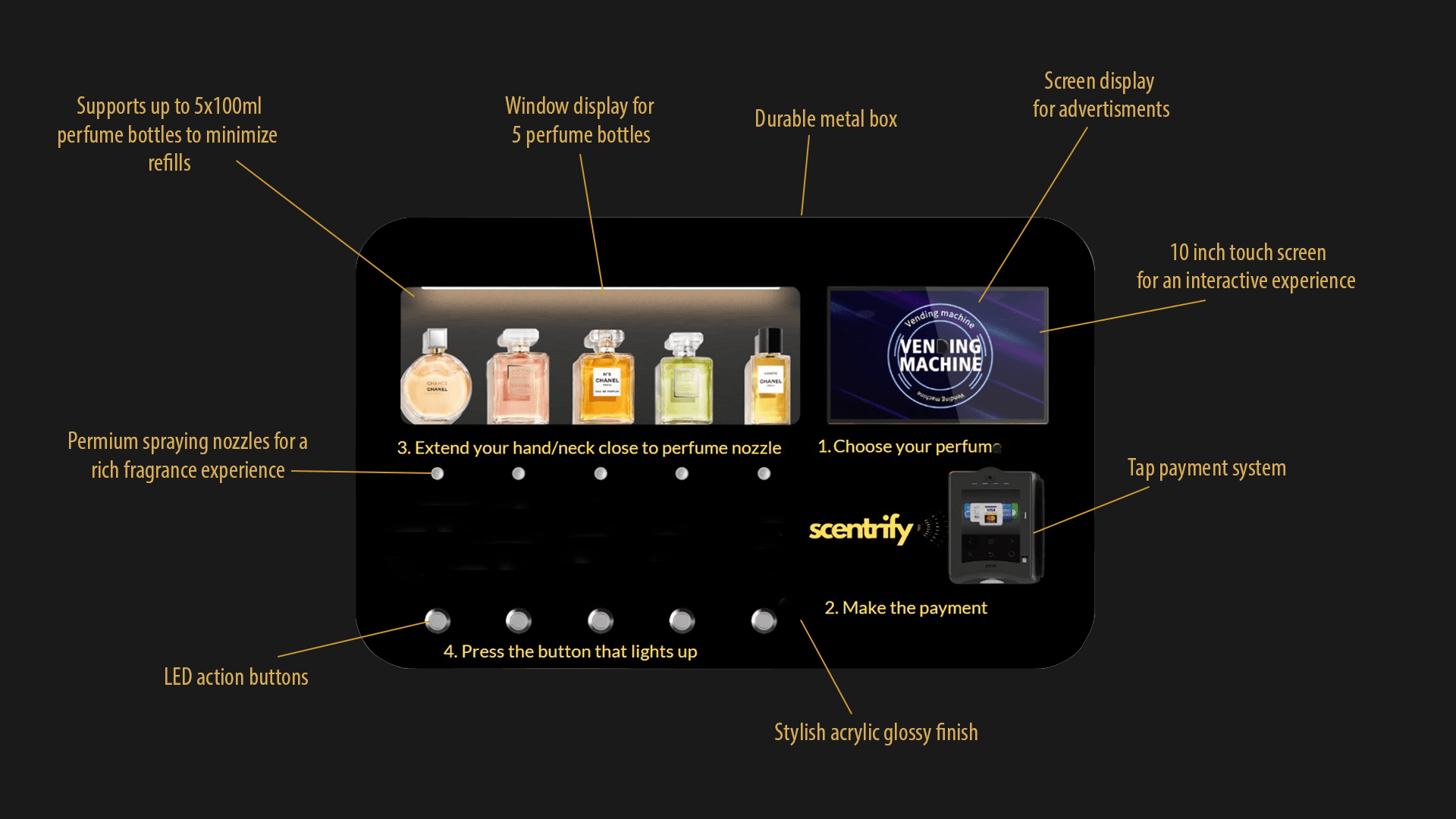How our fragrance vending system works
